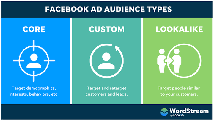 facebook-audience-types