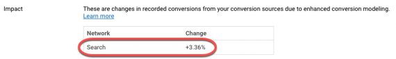 Screenshot of Google Ads admin interface showing a 3.36% improvement from Enhanced Conversions