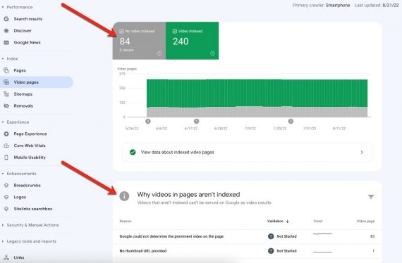 Screenshot of "Video pages" Search Console report.
