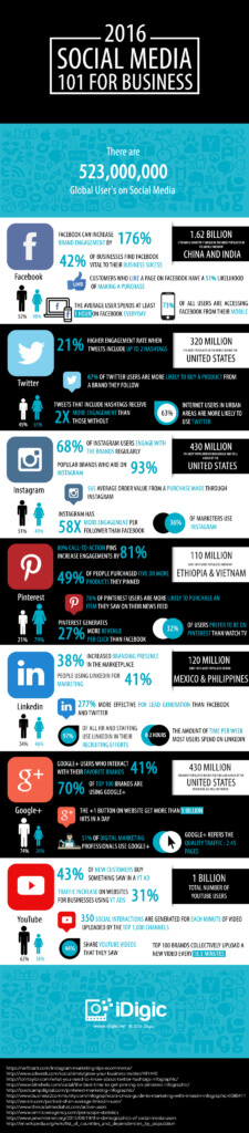 social-media-101-for-business-factosocial