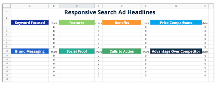 how to use google ads - responsive search ad template