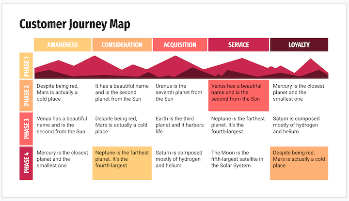 customer journey map template by slidego