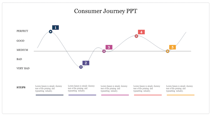 customer journey map template by slidegg