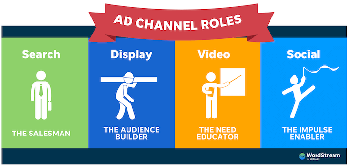 ad channel roles