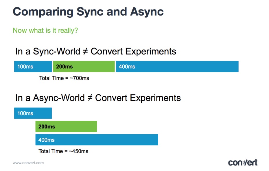 comparing sync and async 
