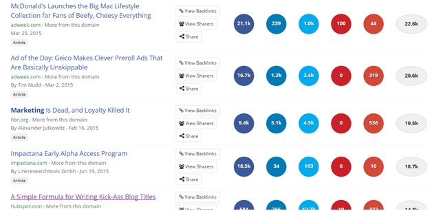 Research Popular Blog Posts On the Topic