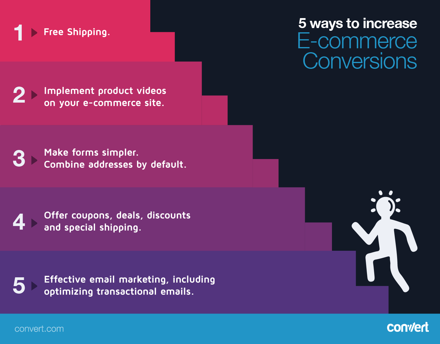 5 ways to increase e-commerce conversions-01