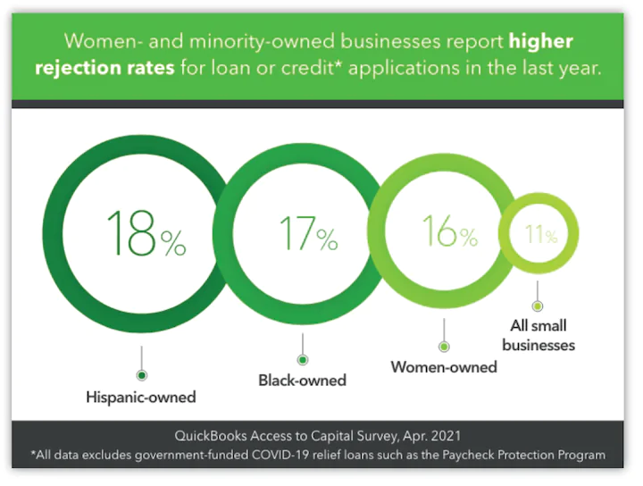 8 Practical & Inspiring Tips for Minority-Owned Businesses